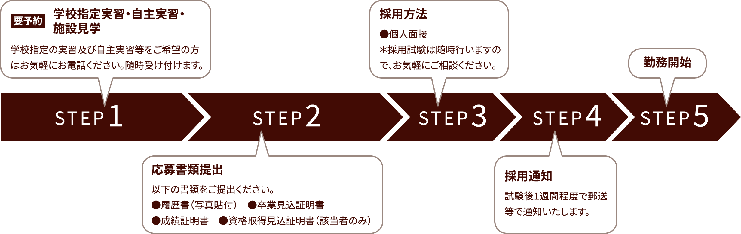採用までの流れ